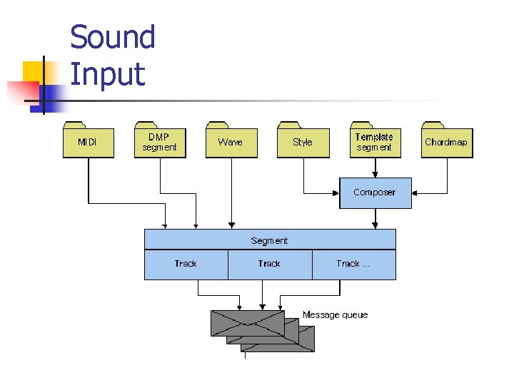Sound Input 