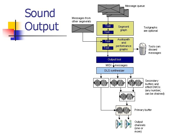 Sound Output 