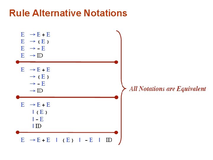 Rule Alternative Notations 