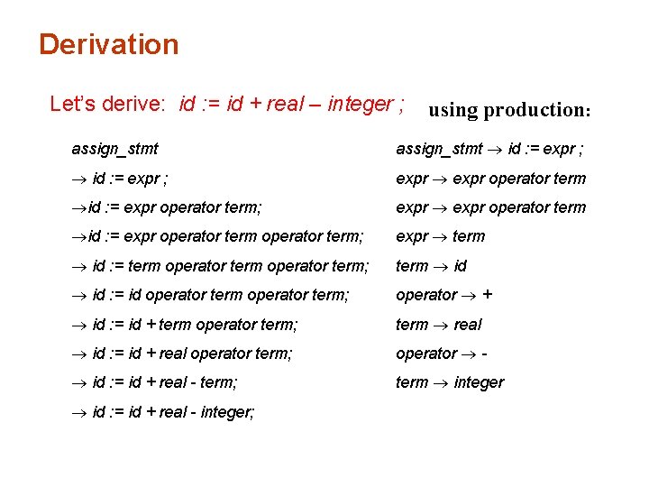 Derivation Let’s derive: id : = id + real – integer ; using production: