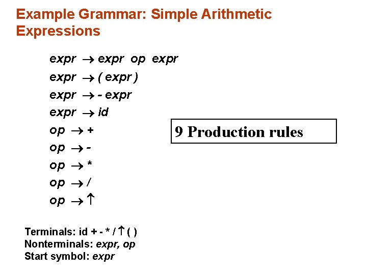 Example Grammar: Simple Arithmetic Expressions expr op expr ( expr ) expr - expr