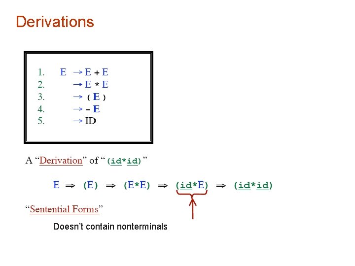 Derivations Doesn’t contain nonterminals 