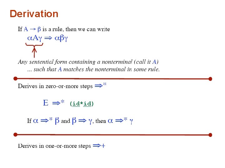 Derivation 