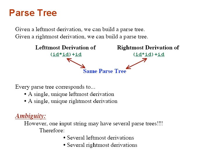 Parse Tree 