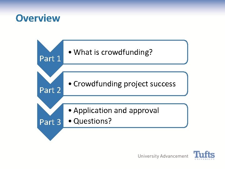 Overview Part 1 Part 2 • What is crowdfunding? • Crowdfunding project success •