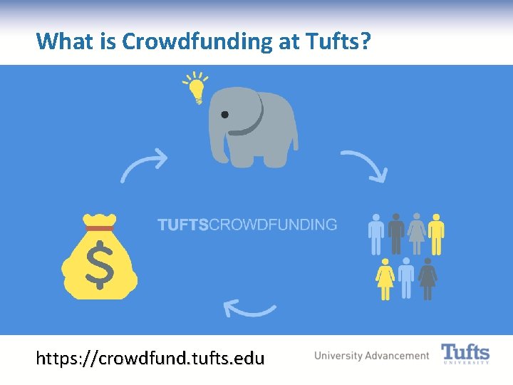 What is Crowdfunding at Tufts? https: //crowdfund. tufts. edu 