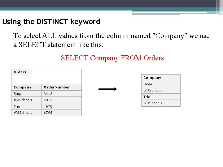 Using the DISTINCT keyword To select ALL values from the column named "Company" we