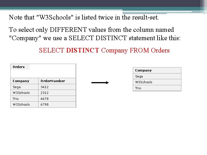 Note that "W 3 Schools" is listed twice in the result-set. To select only