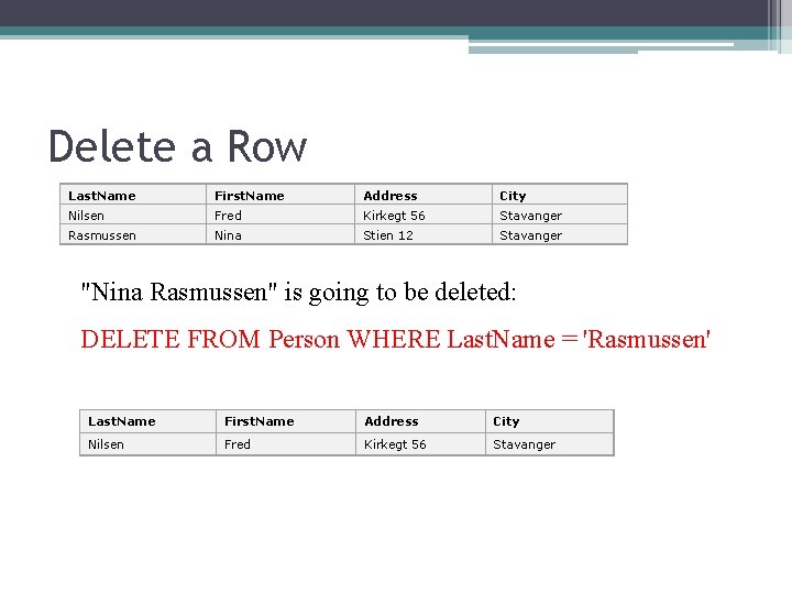 Delete a Row Last. Name First. Name Address City Nilsen Fred Kirkegt 56 Stavanger