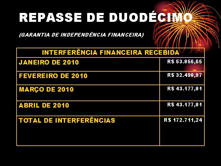 REPASSE DE DUODÉCIMO (GARANTIA DE INDEPENDÊNCIA FINANCEIRA) INTERFERÊNCIA FINANCEIRA RECEBIDA JANEIRO DE 2010 R$