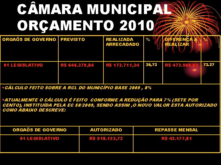 C MARA MUNICIPAL ORÇAMENTO 2010 ORGAÕS DE GOVERNO 01 LEGISLATIVO PREVISTO REALIZADA ARRECADADO %