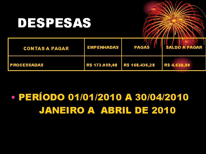 DESPESAS CONTAS A PAGAR PROCESSADAS EMPENHADAS R$ 173. 059, 08 PAGAS R$ 168. 436,