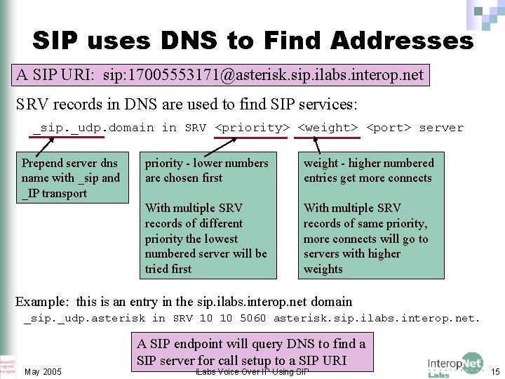 SIP uses DNS to Find Addresses A SIP URI: sip: 17005553171@asterisk. sip. ilabs. interop.