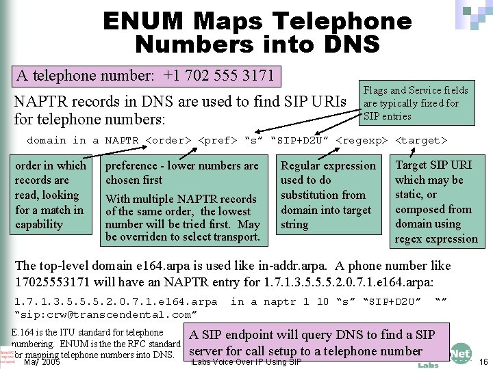 ENUM Maps Telephone Numbers into DNS A telephone number: +1 702 555 3171 NAPTR