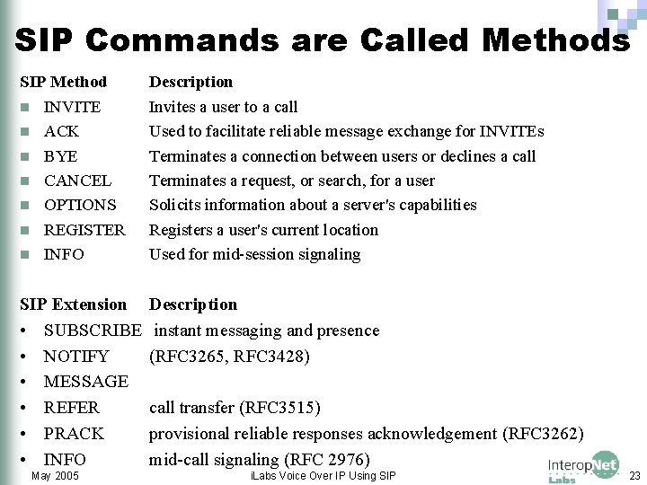 SIP Commands are Called Methods SIP Method n INVITE n ACK n BYE n