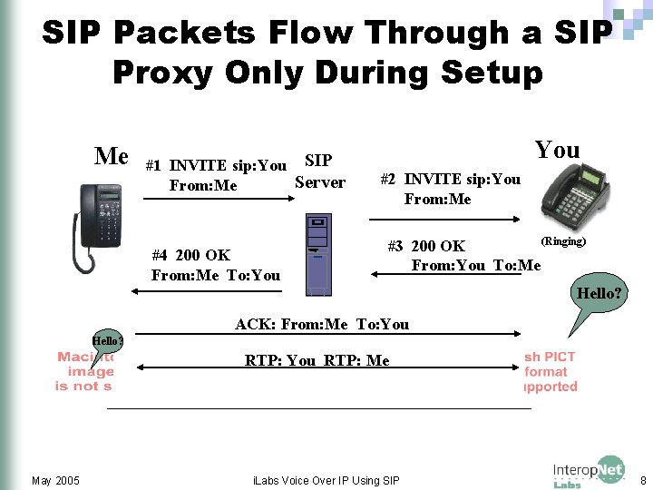 SIP Packets Flow Through a SIP Proxy Only During Setup Me #1 INVITE sip: