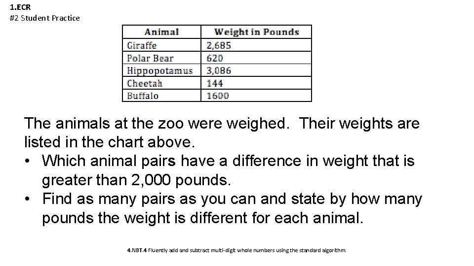 1. ECR #2 Student Practice The animals at the zoo were weighed. Their weights