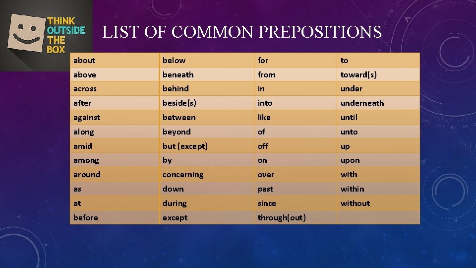 LIST OF COMMON PREPOSITIONS about below for to above beneath from toward(s) across behind