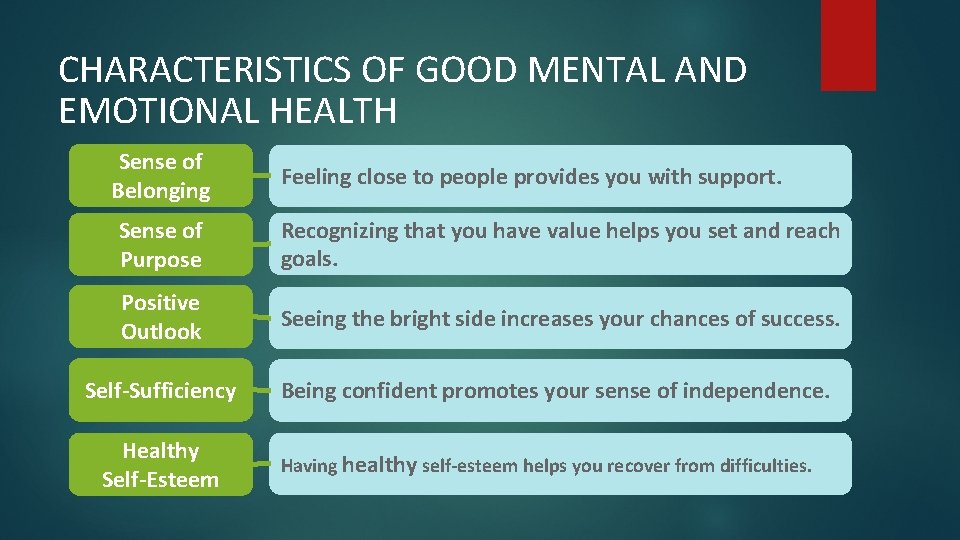 CHARACTERISTICS OF GOOD MENTAL AND EMOTIONAL HEALTH Sense of Belonging Feeling close to people