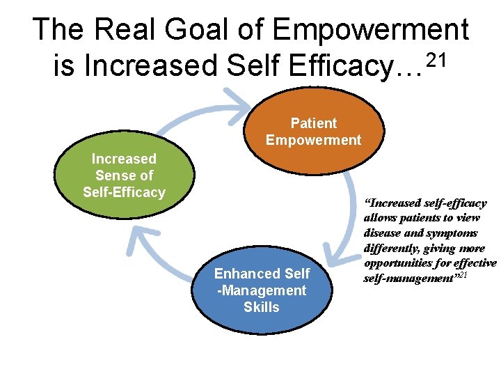 The Real Goal of Empowerment is Increased Self Efficacy… 21 Patient Empowerment Increased Sense
