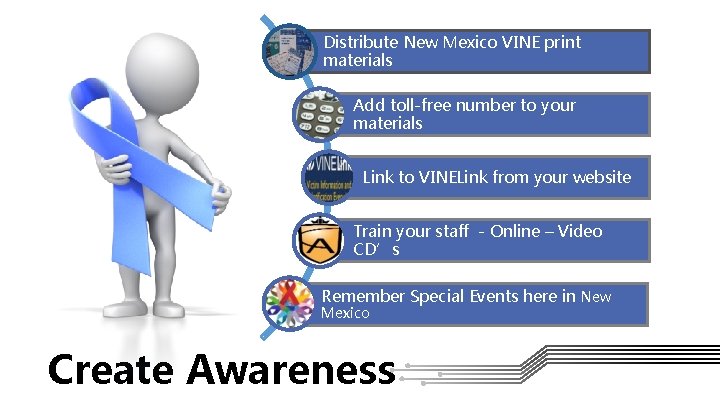 Distribute New Mexico VINE print materials Add toll-free number to your materials Link to