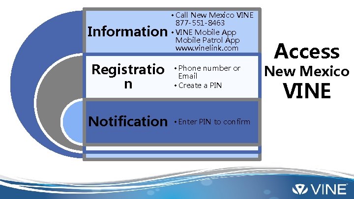 Information Registratio n Notification • Call New Mexico VINE 877 -551 -8463 • VINE