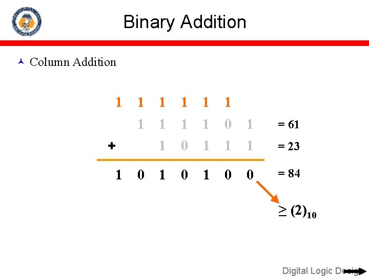 Binary Addition Column Addition 1 1 1 1 1 0 1 = 61 1