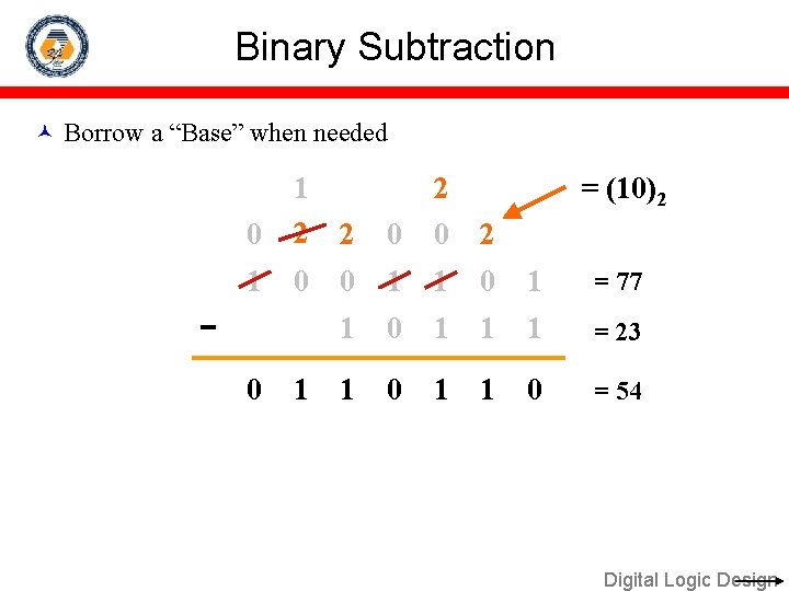 Binary Subtraction Borrow a “Base” when needed 0 1 2 2 0 0 2