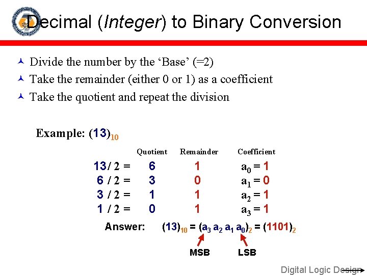 Decimal (Integer) to Binary Conversion Divide the number by the ‘Base’ (=2) Take the