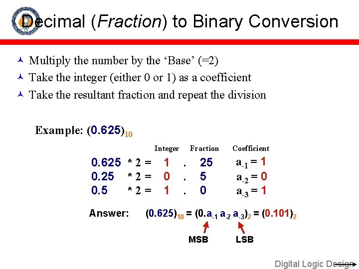 Decimal (Fraction) to Binary Conversion Multiply the number by the ‘Base’ (=2) Take the