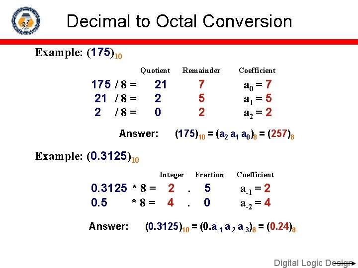 Decimal to Octal Conversion Example: (175)10 Quotient 175 / 8 = 21 / 8