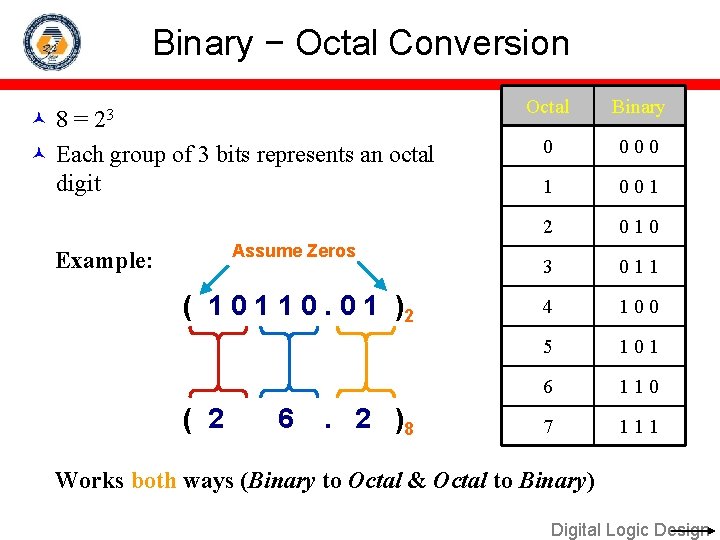 Binary − Octal Conversion 8 = 23 Each group of 3 bits represents an