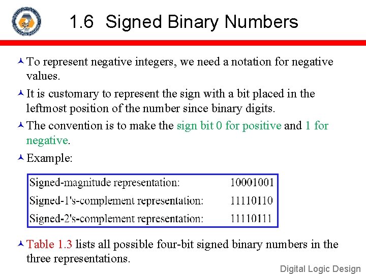 1. 6 Signed Binary Numbers To represent negative integers, we need a notation for