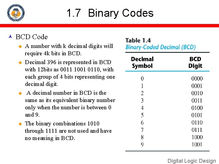 1. 7 Binary Codes BCD Code u u A number with k decimal digits