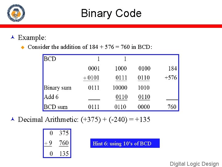 Binary Code Example: u Consider the addition of 184 + 576 = 760 in