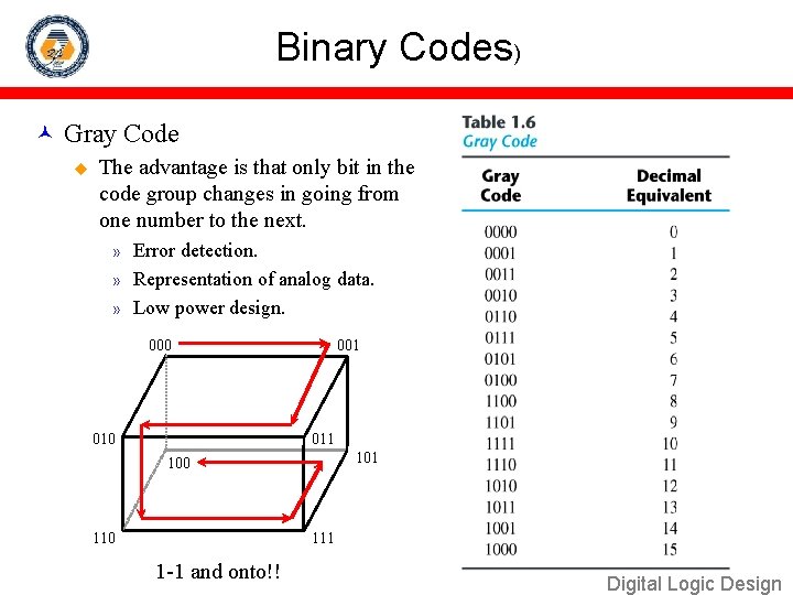 Binary Codes) Gray Code u The advantage is that only bit in the code