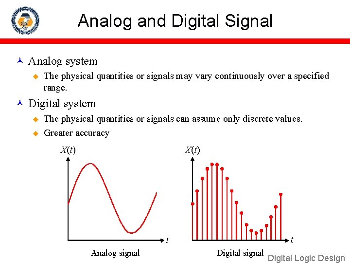 Analog and Digital Signal Analog system u The physical quantities or signals may vary