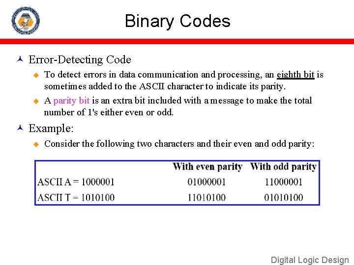 Binary Codes Error-Detecting Code u u To detect errors in data communication and processing,