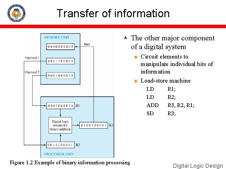 Transfer of information The other major component of a digital system u u Circuit