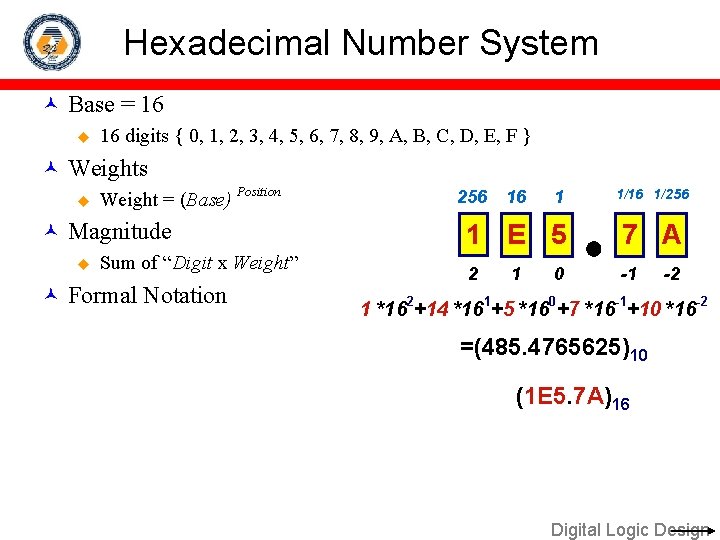 Hexadecimal Number System Base = 16 u 16 digits { 0, 1, 2, 3,