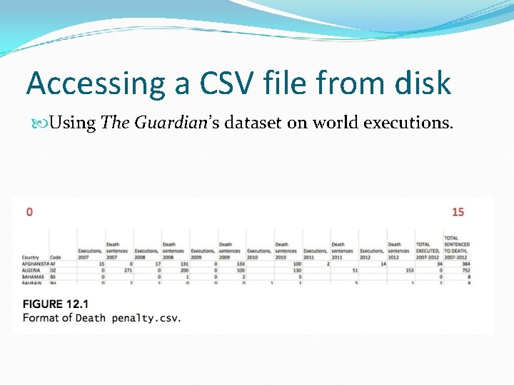 Accessing a CSV file from disk Using The Guardian’s dataset on world executions. Accessing a CSV file from disk Using The Guardian’s dataset on world executions.