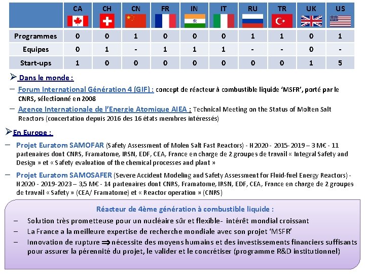 CA CH CN FR IN IT RU TR UK US Programmes 0 0 1