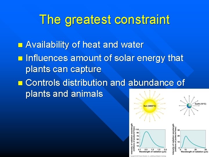The greatest constraint Availability of heat and water n Influences amount of solar energy