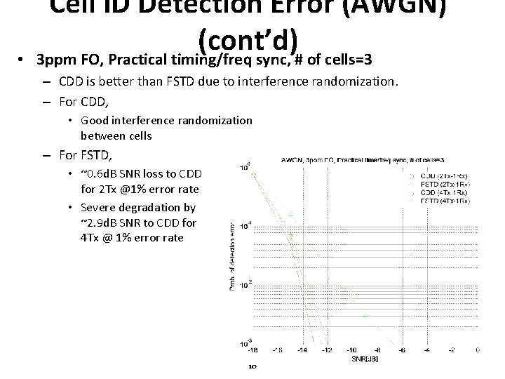  • Cell ID Detection Error (AWGN) (cont’d) 3 ppm FO, Practical timing/freq sync,