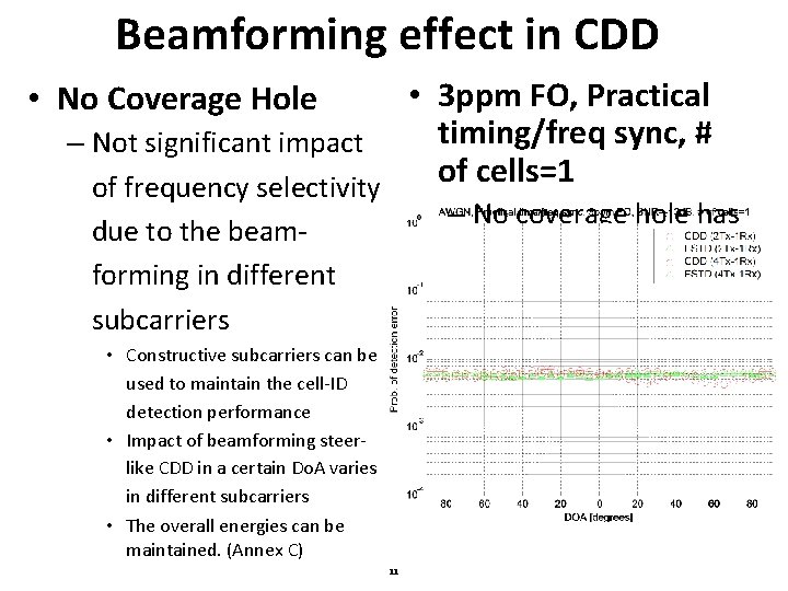 Beamforming effect in CDD • 3 ppm FO, Practical timing/freq sync, # – Not