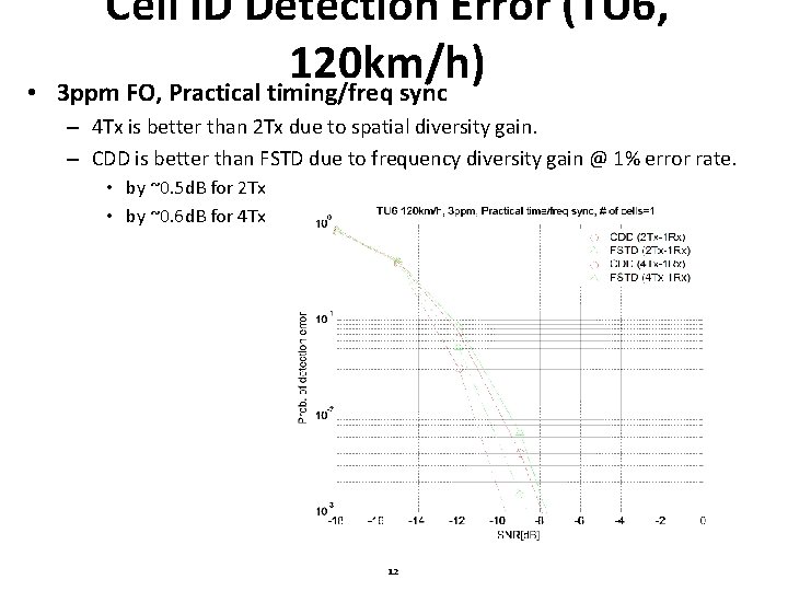  • Cell ID Detection Error (TU 6, 120 km/h) 3 ppm FO, Practical