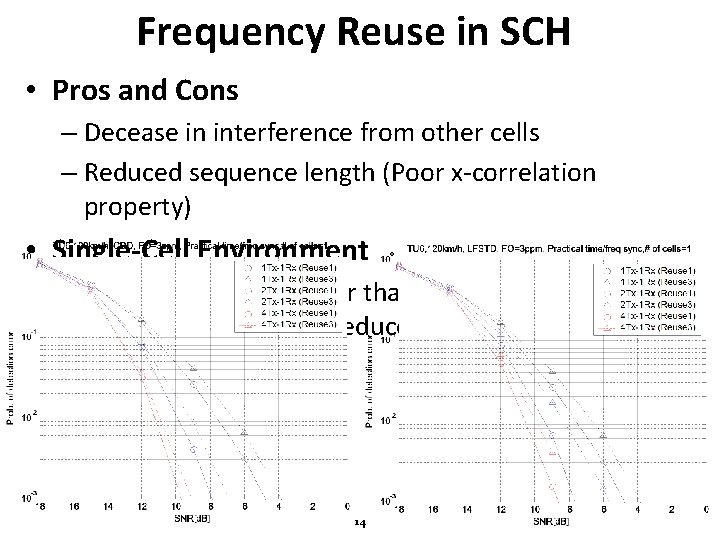 Frequency Reuse in SCH • Pros and Cons – Decease in interference from other