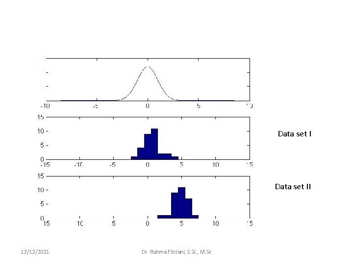 Data set II 12/12/2021 Dr. Rahma Fitriani, S. Si. , M. Sc 