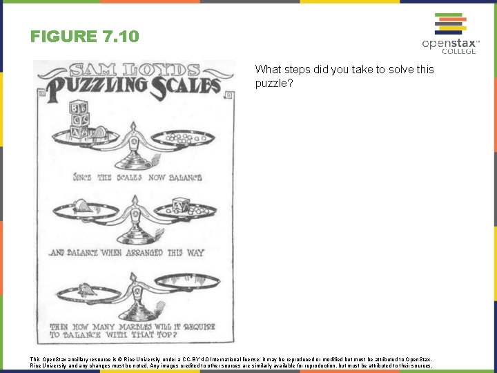 FIGURE 7. 10 What steps did you take to solve this puzzle? This Open.