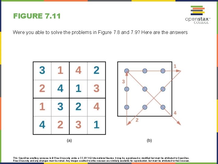 FIGURE 7. 11 Were you able to solve the problems in Figure 7. 8